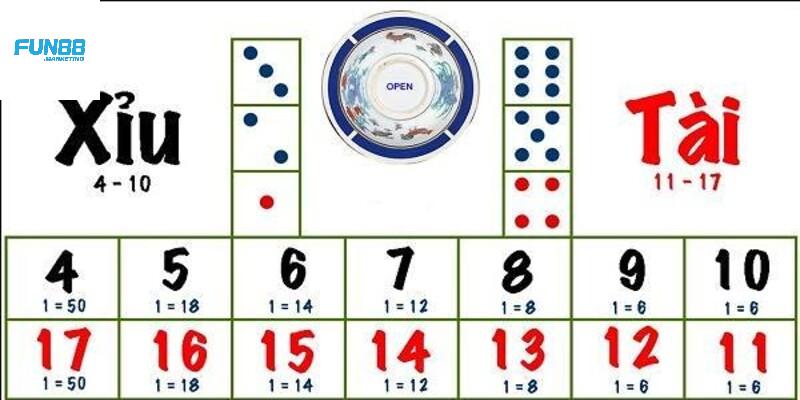Giới thiệu về tài xỉu